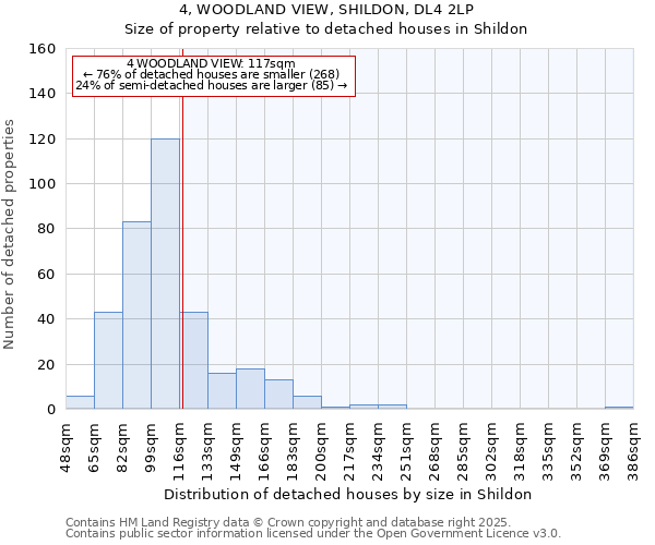 4, WOODLAND VIEW, SHILDON, DL4 2LP: Size of property relative to detached houses in Shildon