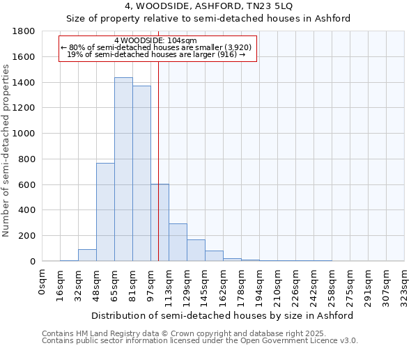 4, WOODSIDE, ASHFORD, TN23 5LQ: Size of property relative to detached houses in Ashford