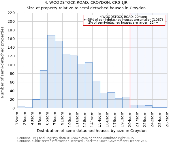 4, WOODSTOCK ROAD, CROYDON, CR0 1JR: Size of property relative to detached houses in Croydon