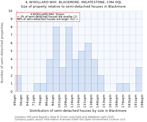 4, WOOLLARD WAY, BLACKMORE, INGATESTONE, CM4 0QL: Size of property relative to detached houses in Blackmore