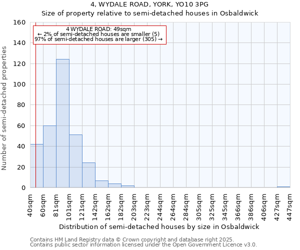 4, WYDALE ROAD, YORK, YO10 3PG: Size of property relative to detached houses in Osbaldwick