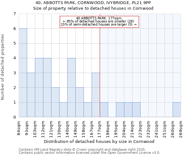 40, ABBOTTS PARK, CORNWOOD, IVYBRIDGE, PL21 9PP: Size of property relative to detached houses in Cornwood