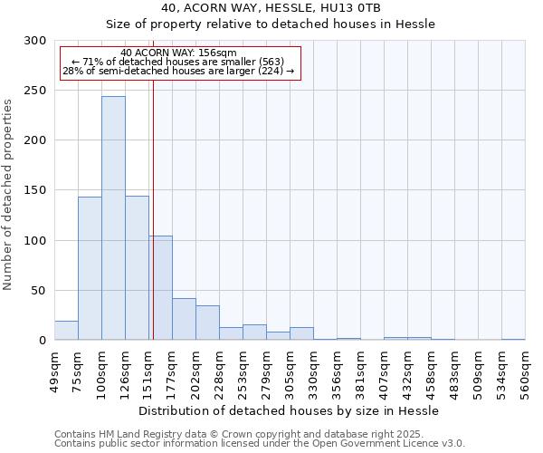 40, ACORN WAY, HESSLE, HU13 0TB: Size of property relative to detached houses in Hessle