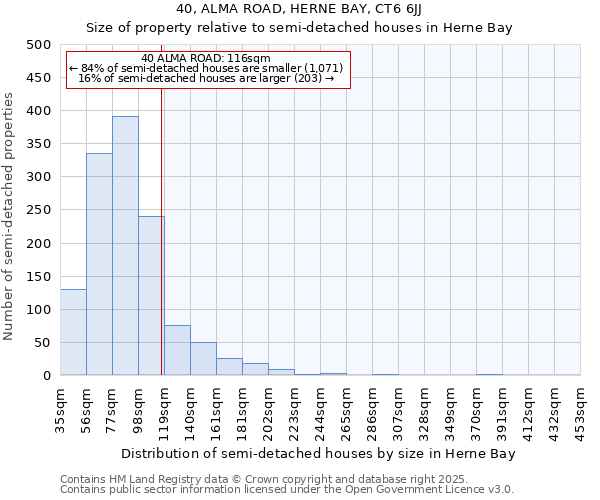 40, ALMA ROAD, HERNE BAY, CT6 6JJ: Size of property relative to detached houses in Herne Bay