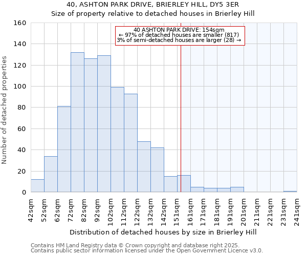 40, ASHTON PARK DRIVE, BRIERLEY HILL, DY5 3ER: Size of property relative to detached houses in Brierley Hill