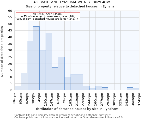 40, BACK LANE, EYNSHAM, WITNEY, OX29 4QW: Size of property relative to detached houses in Eynsham