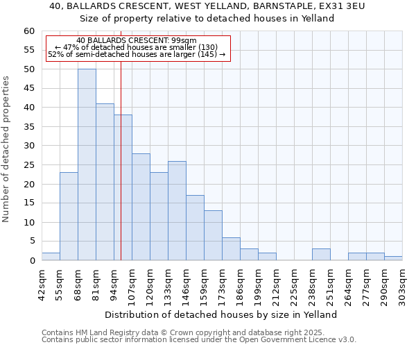 40, BALLARDS CRESCENT, WEST YELLAND, BARNSTAPLE, EX31 3EU: Size of property relative to detached houses in Yelland