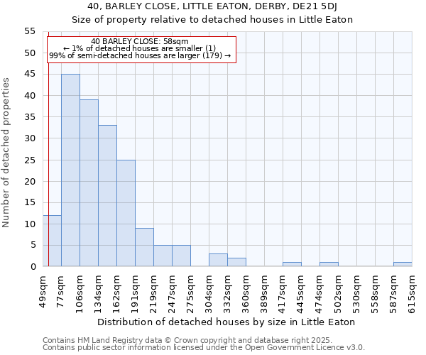 40, BARLEY CLOSE, LITTLE EATON, DERBY, DE21 5DJ: Size of property relative to detached houses in Little Eaton