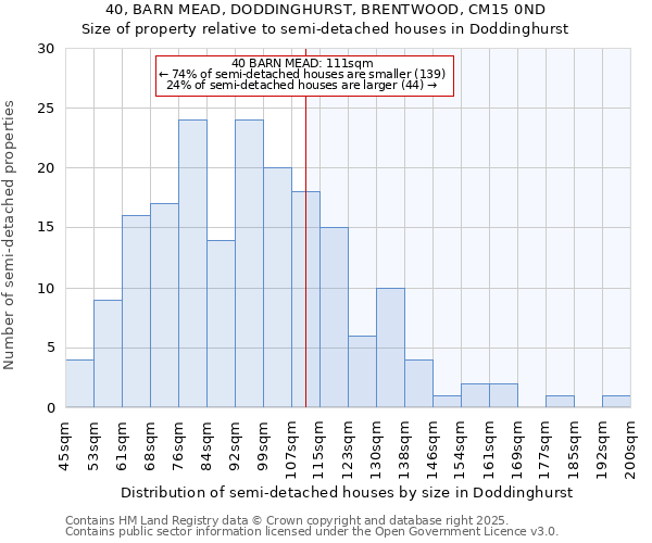 40, BARN MEAD, DODDINGHURST, BRENTWOOD, CM15 0ND: Size of property relative to detached houses in Doddinghurst