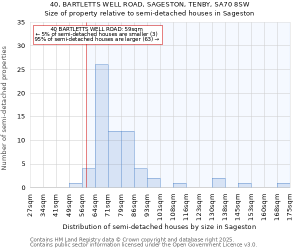 40, BARTLETTS WELL ROAD, SAGESTON, TENBY, SA70 8SW: Size of property relative to detached houses in Sageston