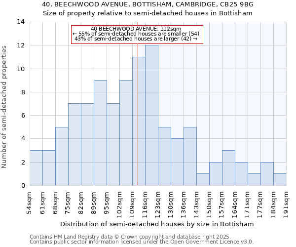 40, BEECHWOOD AVENUE, BOTTISHAM, CAMBRIDGE, CB25 9BG: Size of property relative to detached houses in Bottisham