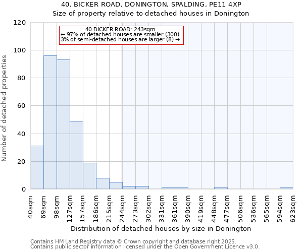 40, BICKER ROAD, DONINGTON, SPALDING, PE11 4XP: Size of property relative to detached houses in Donington