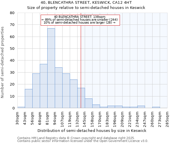 40, BLENCATHRA STREET, KESWICK, CA12 4HT: Size of property relative to detached houses in Keswick