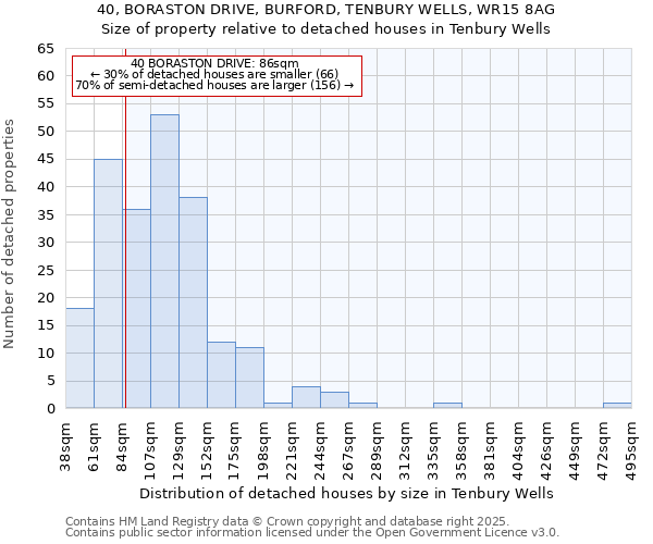 40, BORASTON DRIVE, BURFORD, TENBURY WELLS, WR15 8AG: Size of property relative to detached houses in Tenbury Wells