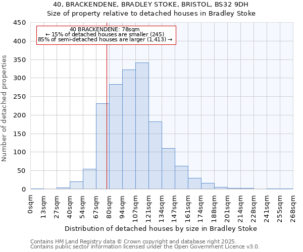 40, BRACKENDENE, BRADLEY STOKE, BRISTOL, BS32 9DH: Size of property relative to detached houses in Bradley Stoke