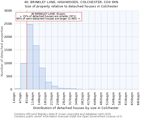 40, BRINKLEY LANE, HIGHWOODS, COLCHESTER, CO4 9XN: Size of property relative to detached houses in Colchester