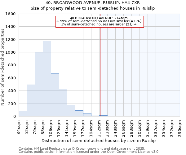 40, BROADWOOD AVENUE, RUISLIP, HA4 7XR: Size of property relative to detached houses in Ruislip