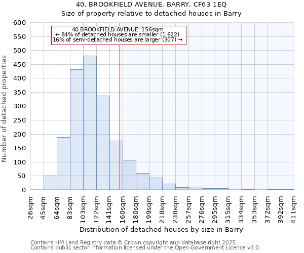 40, BROOKFIELD AVENUE, BARRY, CF63 1EQ: Size of property relative to detached houses in Barry