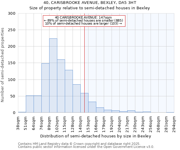 40, CARISBROOKE AVENUE, BEXLEY, DA5 3HT: Size of property relative to detached houses in Bexley