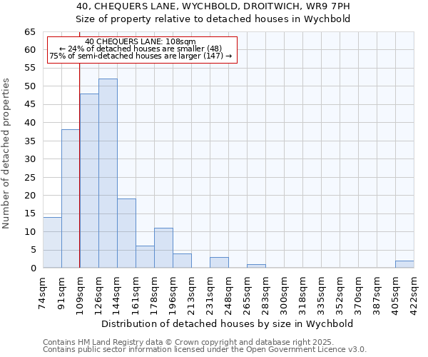 40, CHEQUERS LANE, WYCHBOLD, DROITWICH, WR9 7PH: Size of property relative to detached houses in Wychbold