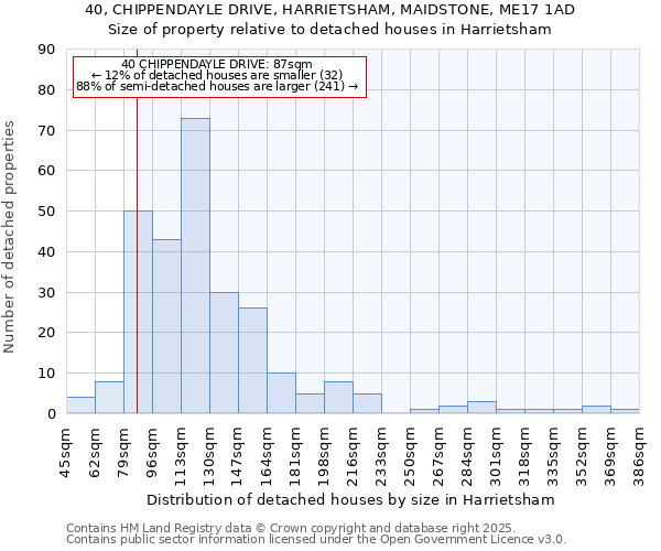 40, CHIPPENDAYLE DRIVE, HARRIETSHAM, MAIDSTONE, ME17 1AD: Size of property relative to detached houses in Harrietsham