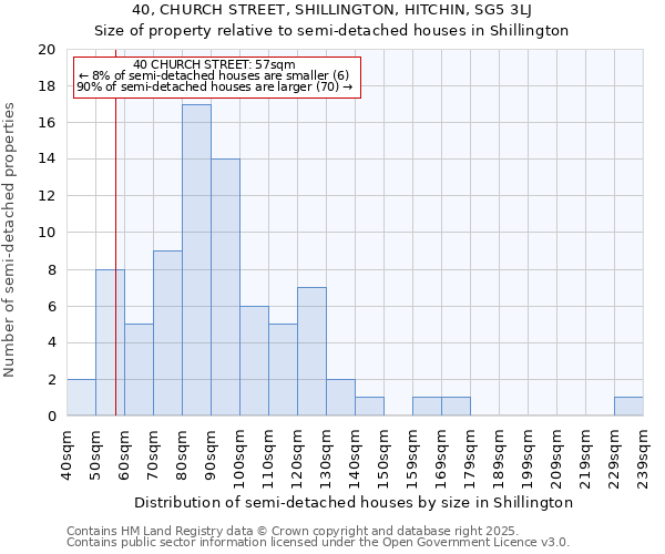 40, CHURCH STREET, SHILLINGTON, HITCHIN, SG5 3LJ: Size of property relative to detached houses in Shillington