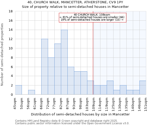 40, CHURCH WALK, MANCETTER, ATHERSTONE, CV9 1PY: Size of property relative to detached houses in Mancetter