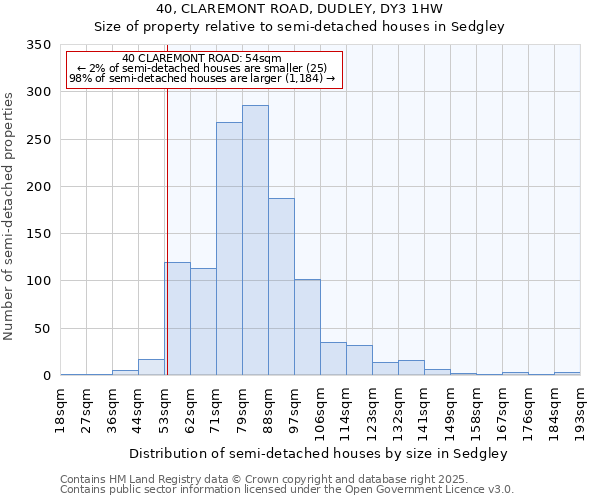 40, CLAREMONT ROAD, DUDLEY, DY3 1HW: Size of property relative to detached houses in Sedgley