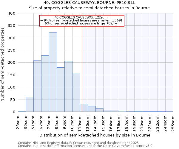 40, COGGLES CAUSEWAY, BOURNE, PE10 9LL: Size of property relative to detached houses in Bourne