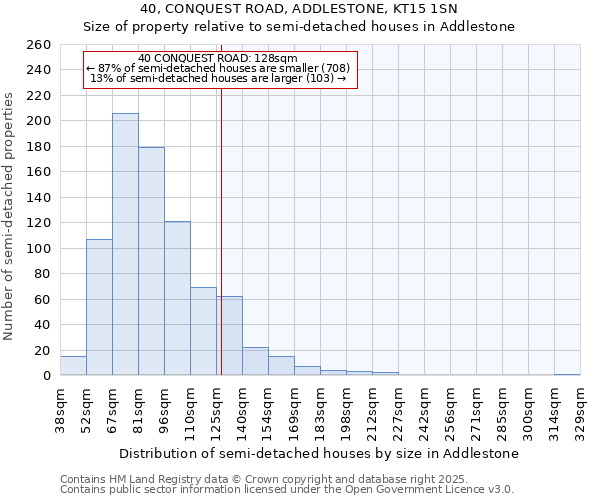 40, CONQUEST ROAD, ADDLESTONE, KT15 1SN: Size of property relative to detached houses in Addlestone