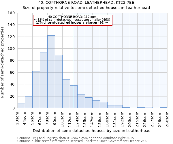 40, COPTHORNE ROAD, LEATHERHEAD, KT22 7EE: Size of property relative to detached houses in Leatherhead