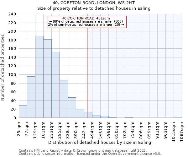 40, CORFTON ROAD, LONDON, W5 2HT: Size of property relative to detached houses in Ealing