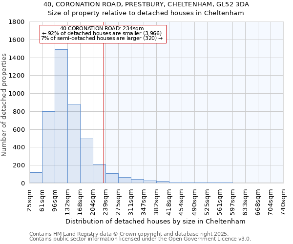 40, CORONATION ROAD, PRESTBURY, CHELTENHAM, GL52 3DA: Size of property relative to detached houses in Cheltenham