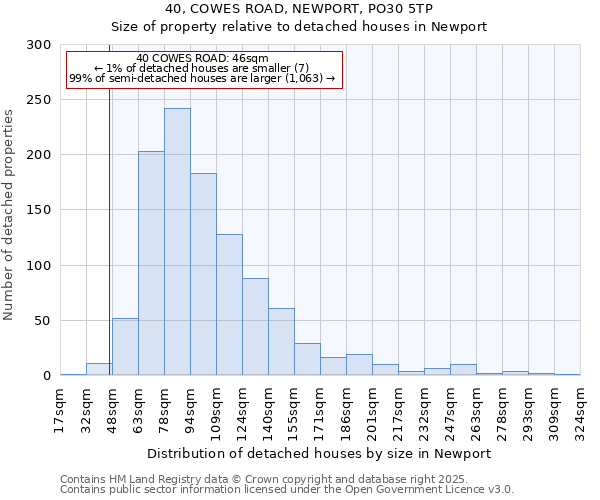 40, COWES ROAD, NEWPORT, PO30 5TP: Size of property relative to detached houses in Newport