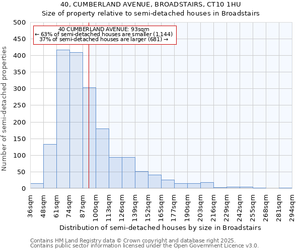 40, CUMBERLAND AVENUE, BROADSTAIRS, CT10 1HU: Size of property relative to detached houses in Broadstairs