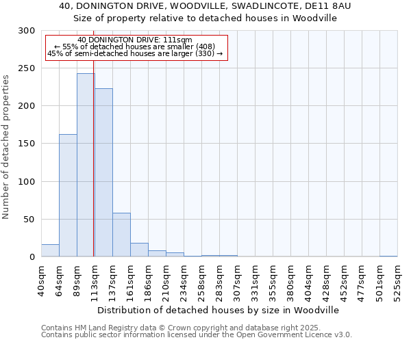 40, DONINGTON DRIVE, WOODVILLE, SWADLINCOTE, DE11 8AU: Size of property relative to detached houses in Woodville