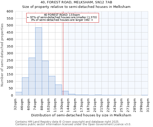 40, FOREST ROAD, MELKSHAM, SN12 7AB: Size of property relative to detached houses in Melksham