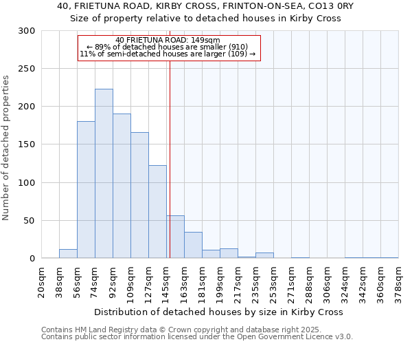 40, FRIETUNA ROAD, KIRBY CROSS, FRINTON-ON-SEA, CO13 0RY: Size of property relative to detached houses in Kirby Cross