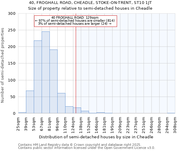 40, FROGHALL ROAD, CHEADLE, STOKE-ON-TRENT, ST10 1JT: Size of property relative to detached houses in Cheadle