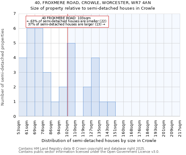 40, FROXMERE ROAD, CROWLE, WORCESTER, WR7 4AN: Size of property relative to detached houses in Crowle