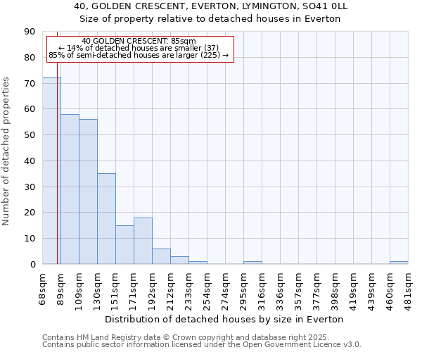 40, GOLDEN CRESCENT, EVERTON, LYMINGTON, SO41 0LL: Size of property relative to detached houses in Everton