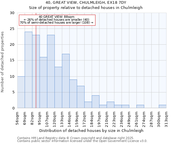 40, GREAT VIEW, CHULMLEIGH, EX18 7DY: Size of property relative to detached houses in Chulmleigh