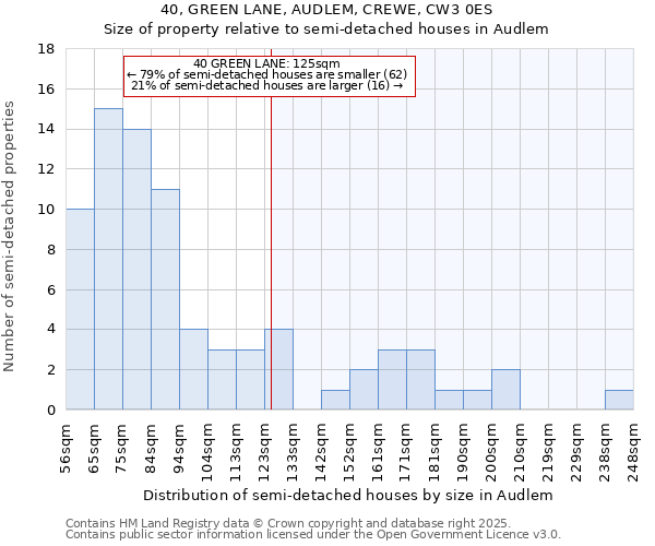 40, GREEN LANE, AUDLEM, CREWE, CW3 0ES: Size of property relative to detached houses in Audlem