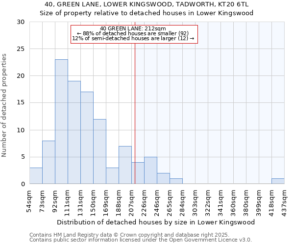 40, GREEN LANE, LOWER KINGSWOOD, TADWORTH, KT20 6TL: Size of property relative to detached houses in Lower Kingswood