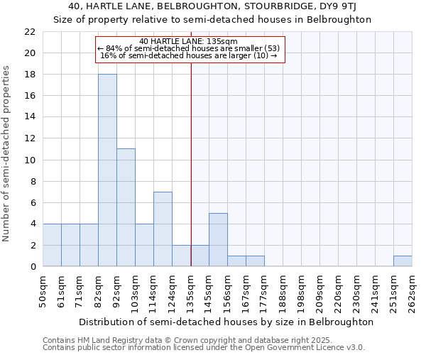 40, HARTLE LANE, BELBROUGHTON, STOURBRIDGE, DY9 9TJ: Size of property relative to detached houses in Belbroughton