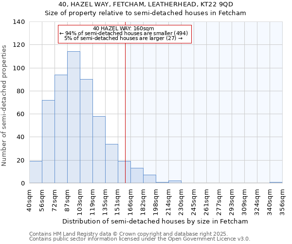 40, HAZEL WAY, FETCHAM, LEATHERHEAD, KT22 9QD: Size of property relative to detached houses in Fetcham