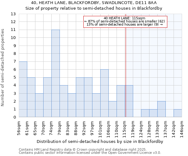 40, HEATH LANE, BLACKFORDBY, SWADLINCOTE, DE11 8AA: Size of property relative to detached houses in Blackfordby