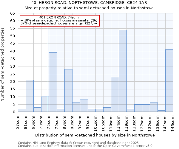 40, HERON ROAD, NORTHSTOWE, CAMBRIDGE, CB24 1AR: Size of property relative to detached houses in Northstowe