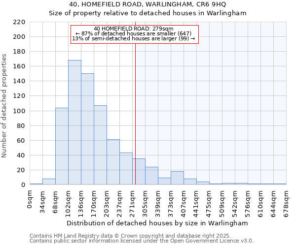 40, HOMEFIELD ROAD, WARLINGHAM, CR6 9HQ: Size of property relative to detached houses in Warlingham