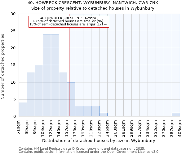 40, HOWBECK CRESCENT, WYBUNBURY, NANTWICH, CW5 7NX: Size of property relative to detached houses in Wybunbury